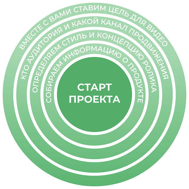 https://tvoyfilm.com.ua/wp-content/uploads/2020/10/Project-Start-v5-640x640.png